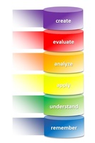 Picture of six circles representing each category of Bloom's Taxonomy