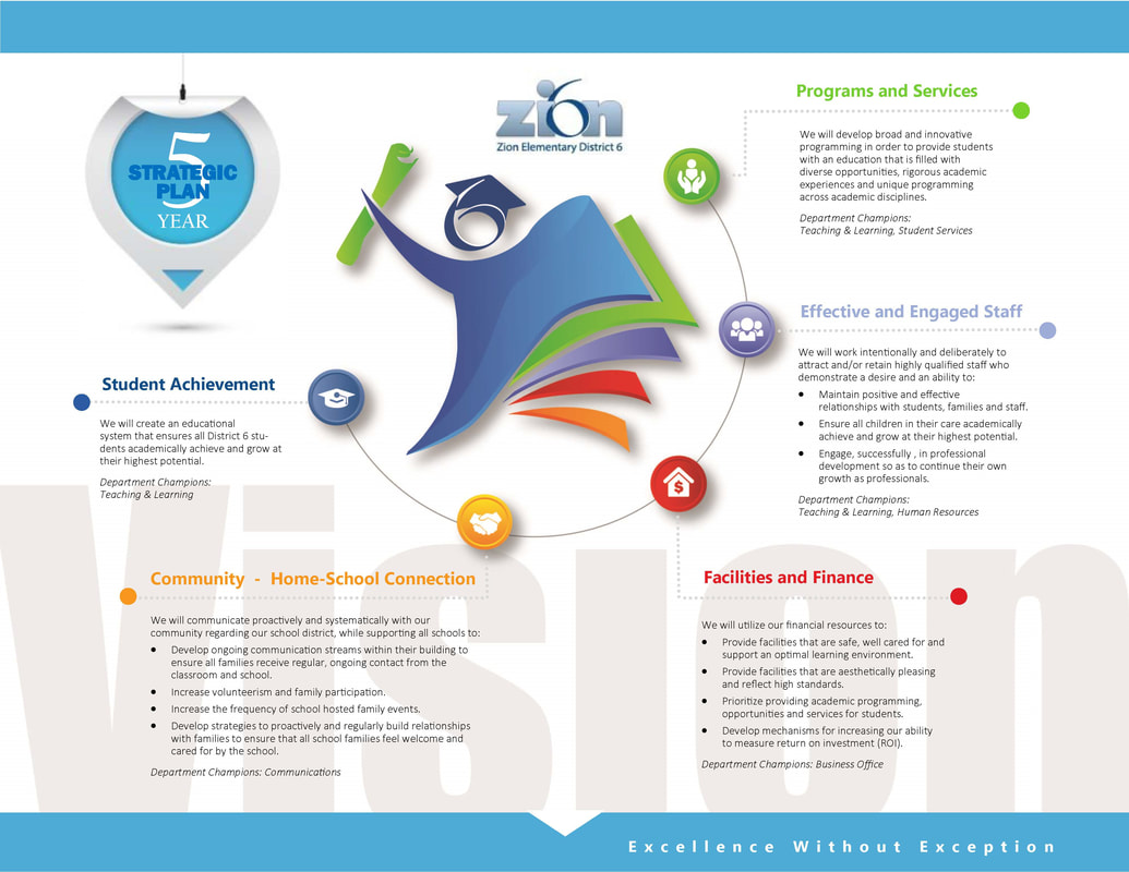Strategic Plan Overview Picture Spanish